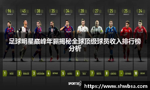足球明星巅峰年薪揭秘全球顶级球员收入排行榜分析